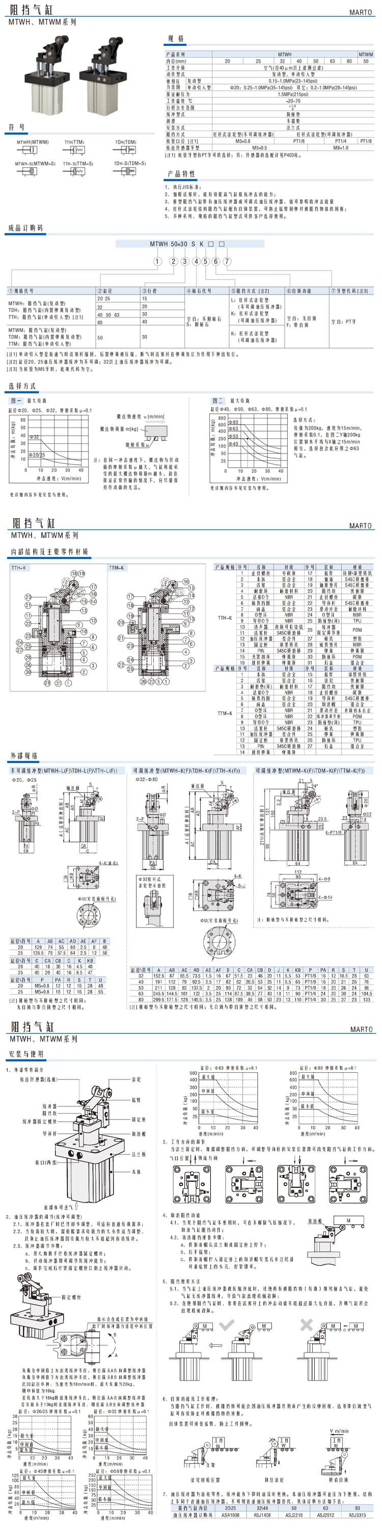 阻擋氣缸MTWH、MTWM系列1.jpg